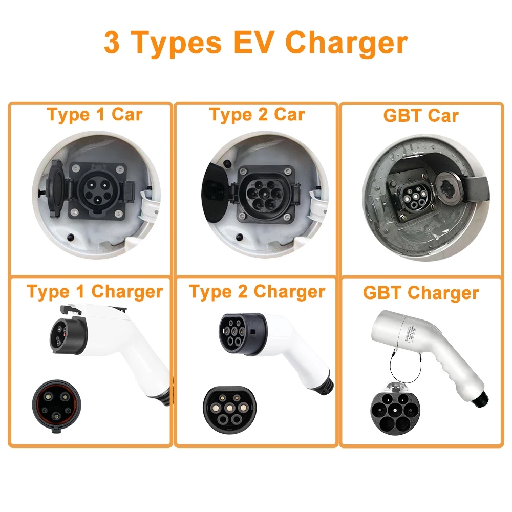 Cargador portátil GBT para veh - Portable Ev Charger 32A Type 2 Cee Plug reseña y precio