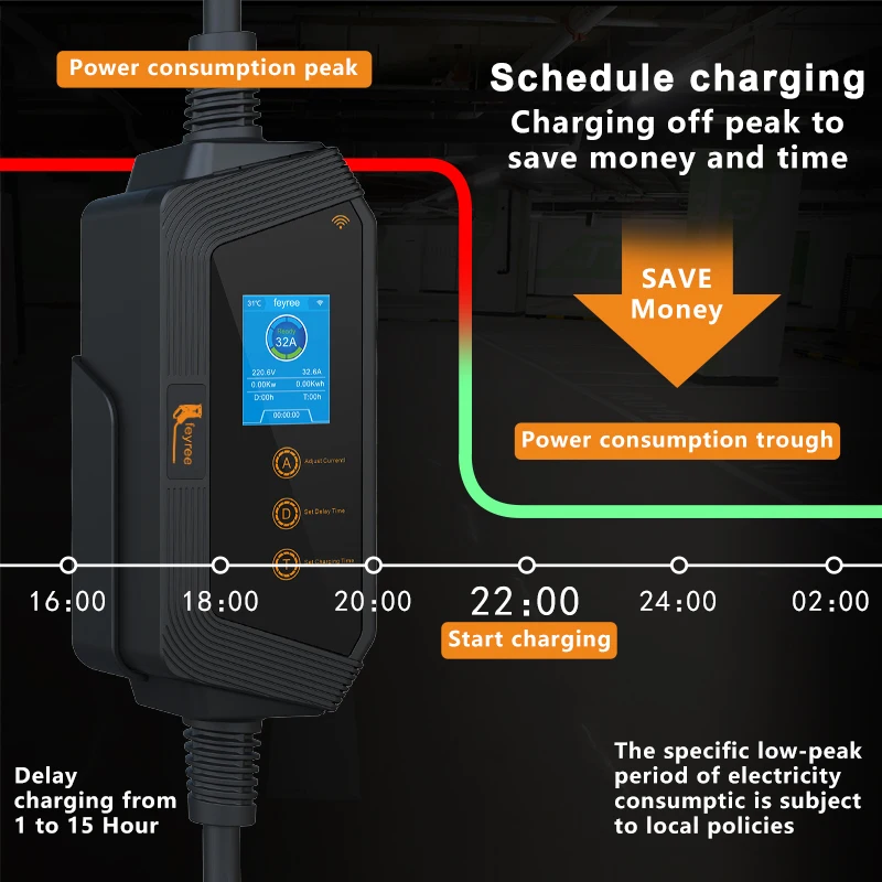 Cargador Portátil para Vehícul - Portable Ev Charger reseña y precio